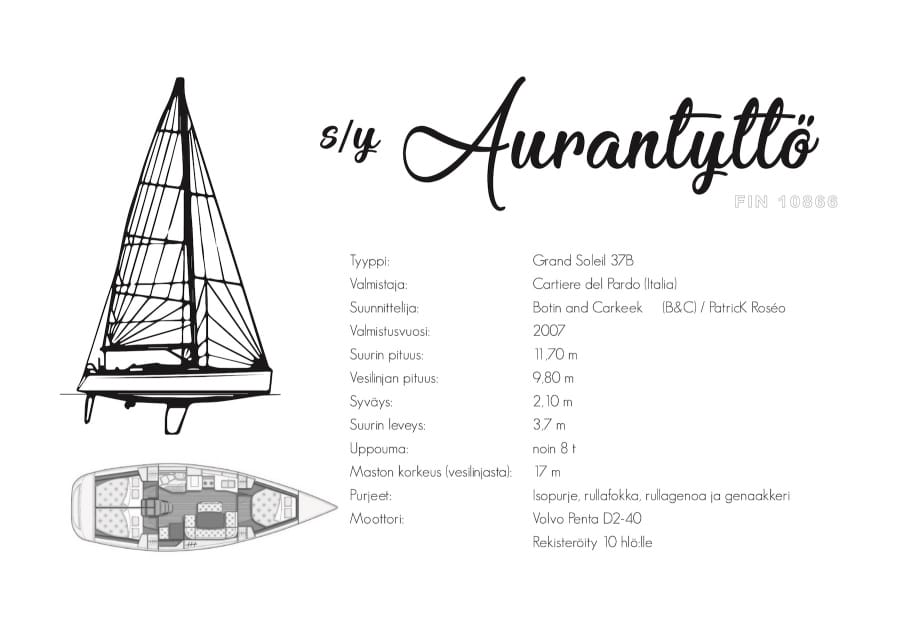aurantytc3b6n-tiedot-bw